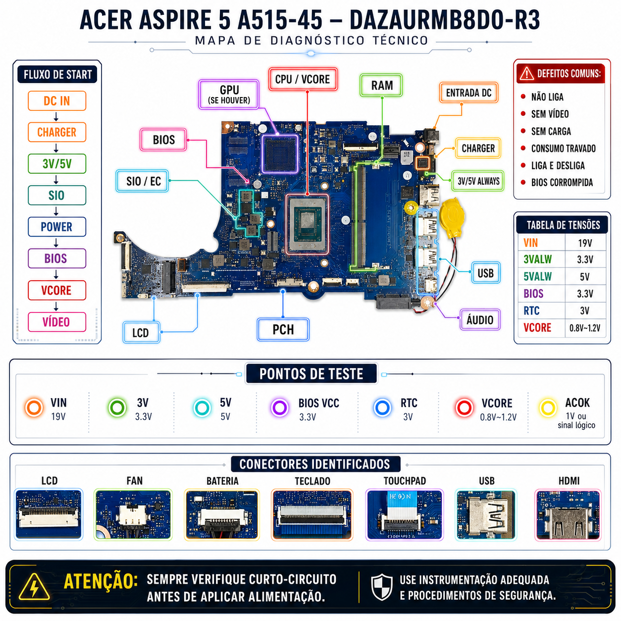 Demonstração de Diagrama 6